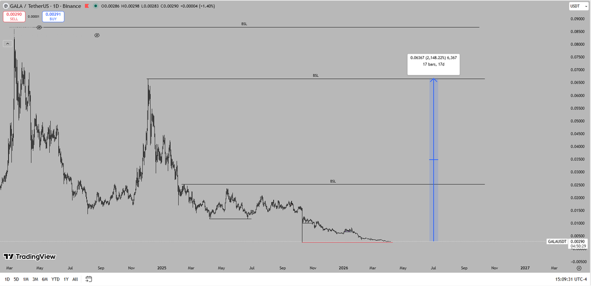 crypto_ghost21's tweet photo. ARE YOU READY TO GET RICH ?
@GoGalaGames @GoGalaFilms @Cobratate @whale_alert @unusual_whales @binance @ethereum @solana #cryptopump #trump #IranWar‌ https://t.co/VUL9Ug9Fl0