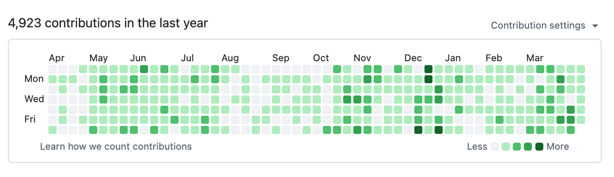 DannyKeane's tweet photo. @LukeW Been designing in code/shipping to prod since the early web, but nothings shifted output as much as the multi-agent era...😅 https://t.co/yaTmdWaLho