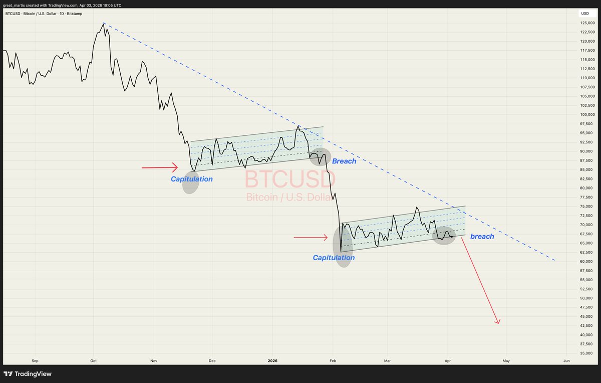 The Great Martis tweet media