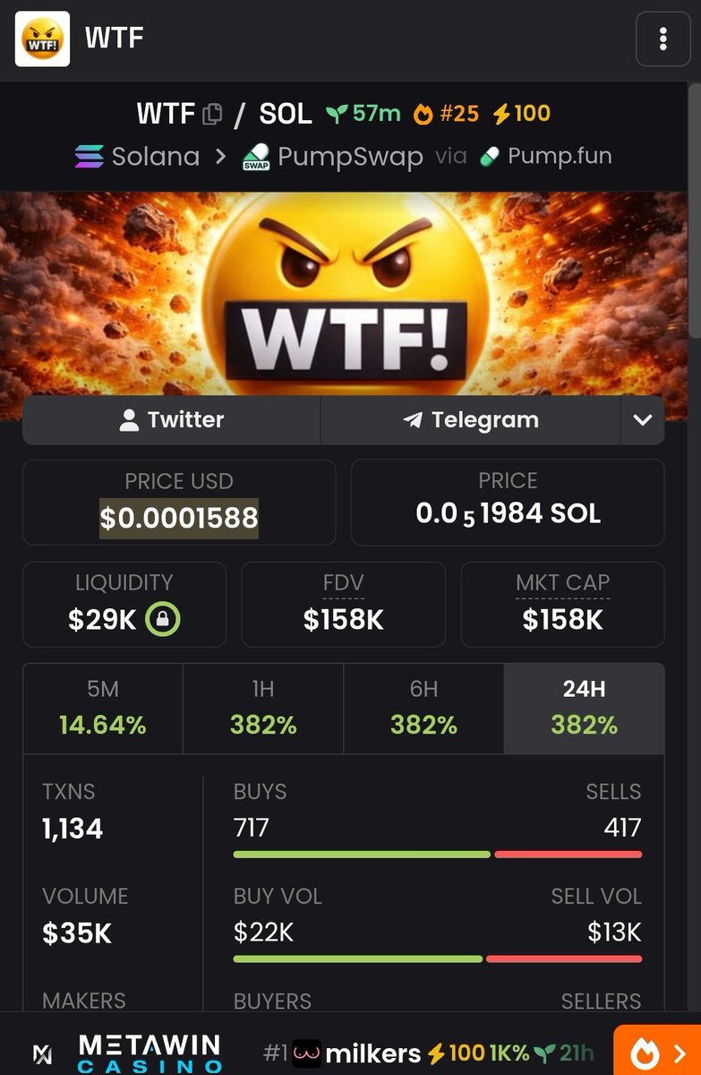 Groot_crypt's tweet photo. @Cryptog_NSG @SolportTom @a1lon9 $WTF is sending hard 🚀🚀🚀 https://t.co/UZa0BFYb0K