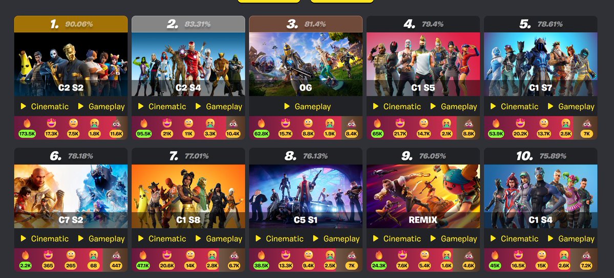 Backers | Fortnite News tweet media