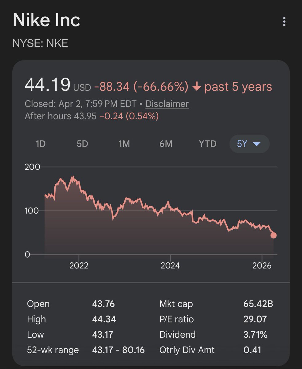IKE Stocks tweet media