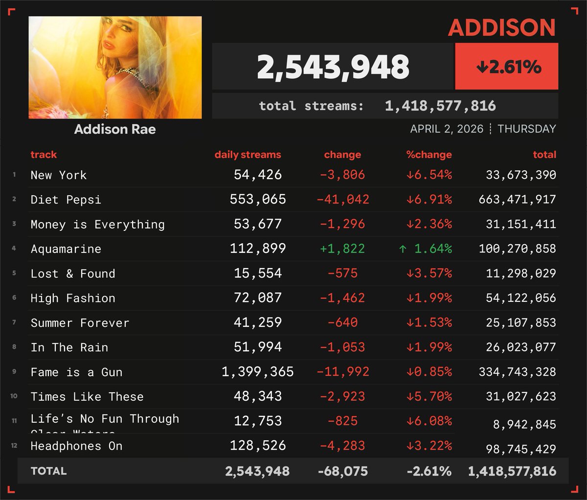 Spotify Numbers tweet media