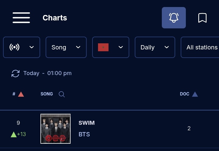 BTS ARMY MOROCCO 🇲🇦 tweet media