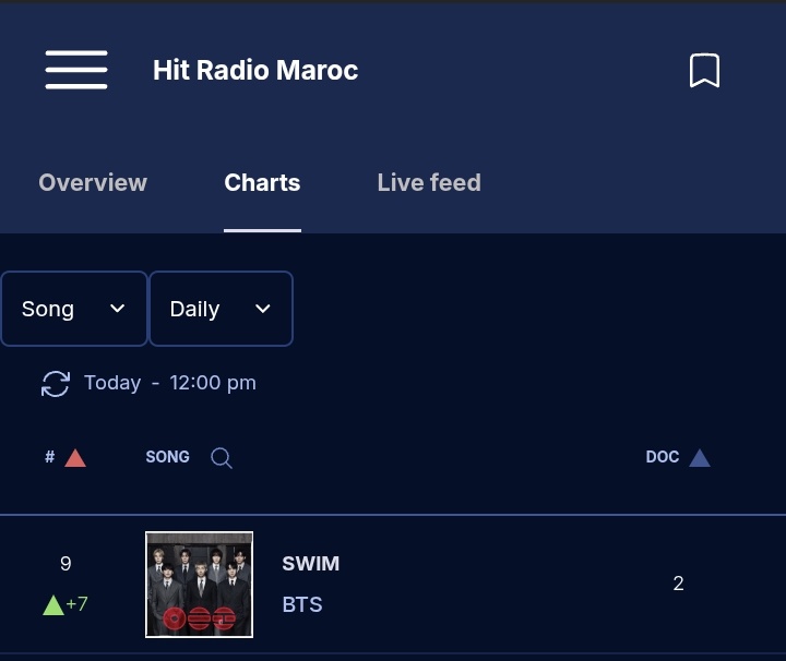 BTS ARMY MOROCCO 🇲🇦 tweet media