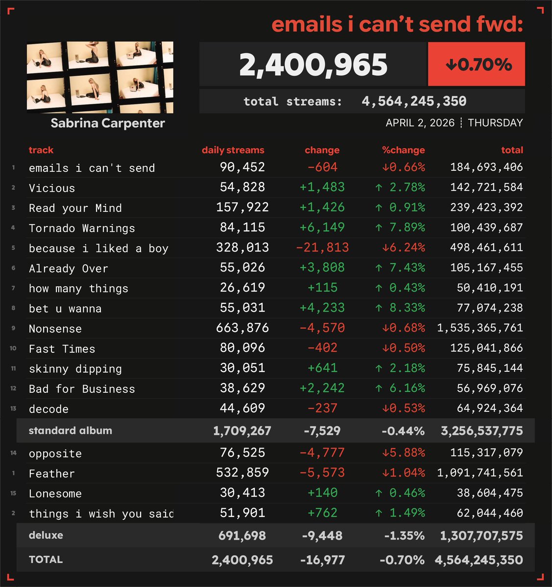 Spotify Numbers tweet media