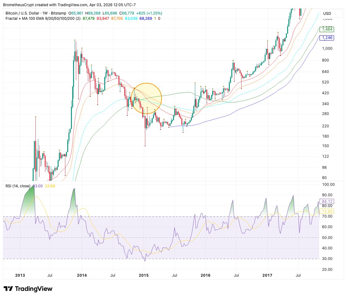 Brometheus Σ tweet media