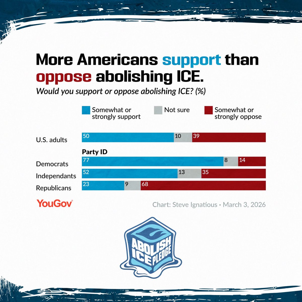 Abolish ICE Pledge 🤜🏼🧊 tweet media