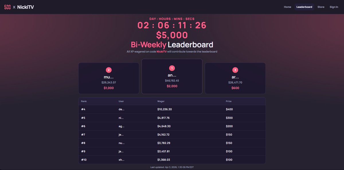 2 days left until my $5000 Bi-Weekly race ends on <a href="/500Casino/">500 Casino</a> 

Click this link in order to create an account and become eligible for the leaderboard -500.casino/r/NICKITV

I offer 100% affiliate commission &amp; please feel free to join my discord and create a ticket if you have