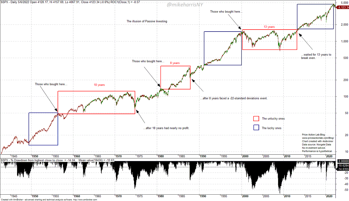 Michael Harris🛡️∀p(p→◊Kp) tweet media
