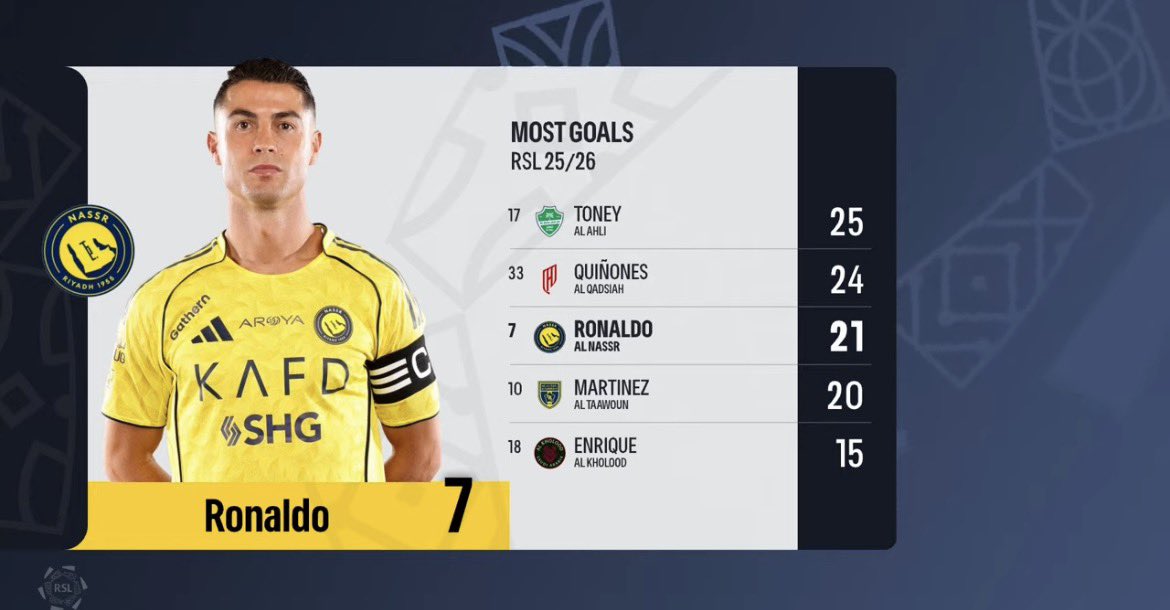 Al Nassr Zone tweet media