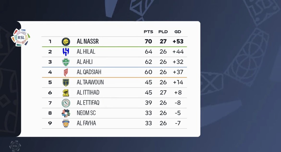 Al Nassr Zone tweet media