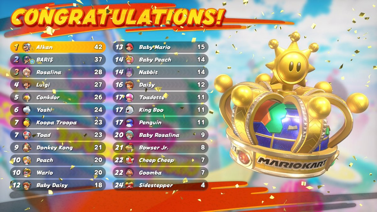 Alkan Adakaner tweet media