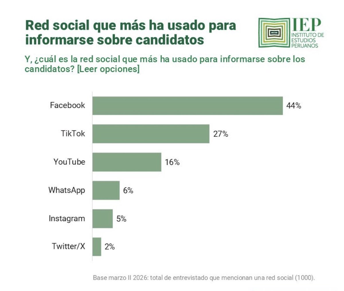 Maite Vizcarra tweet media