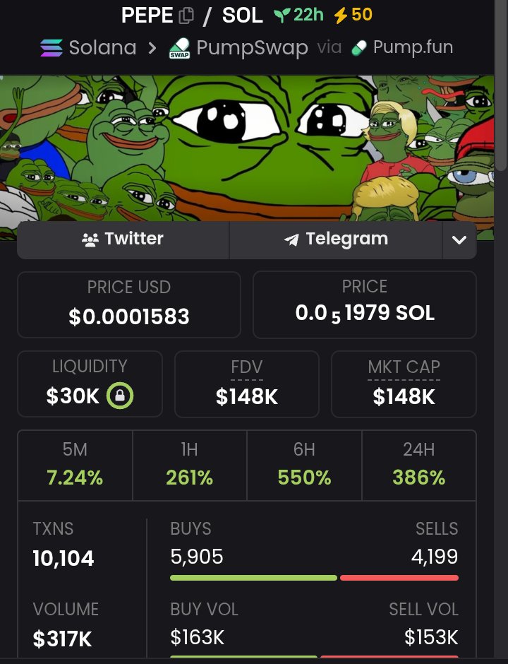 CallerTopSmith's tweet photo. 2x times up from my alpha call on $pepe https://t.co/WbeeXAZVtf
