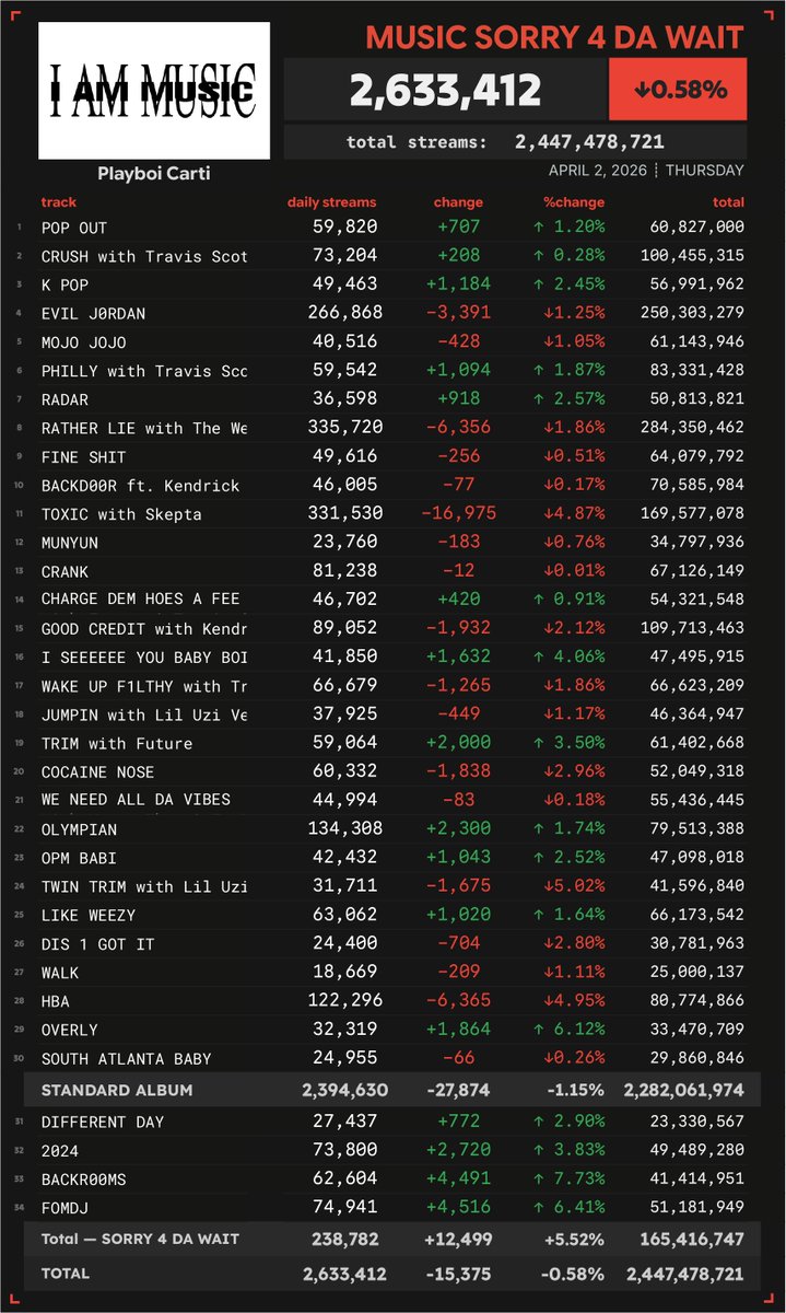 Spotify Numbers tweet media