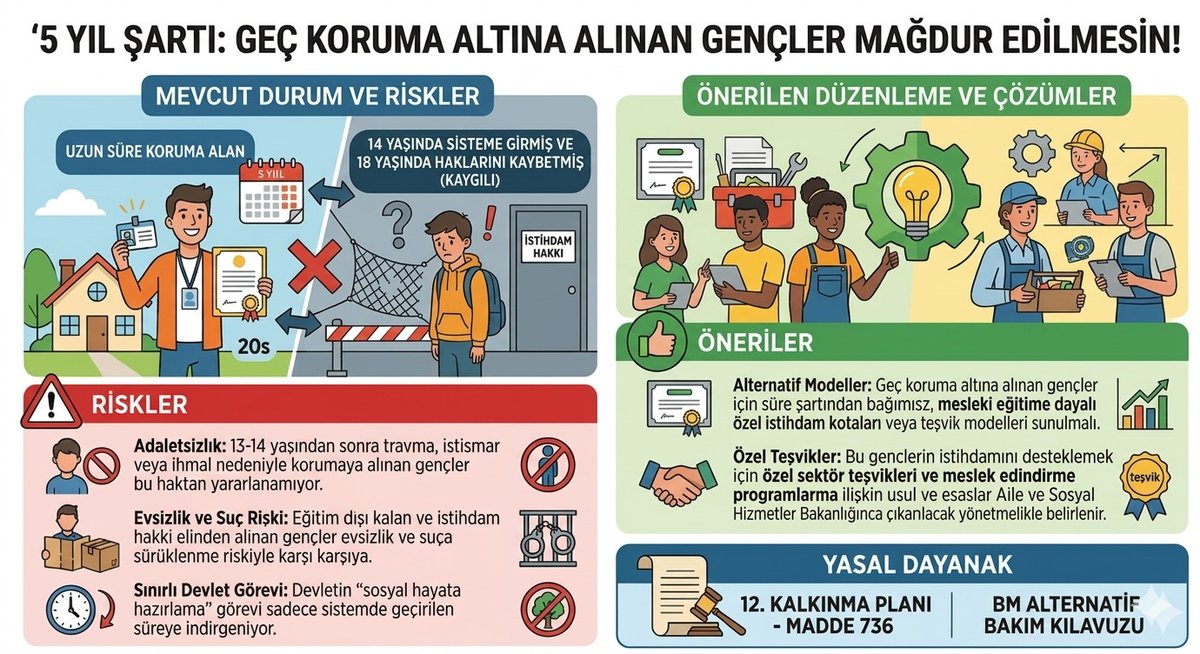 2828 SK'da 5 yıl şartı travma mağduru genci MAĞDUR EDER. Önerimiz: Süre yerine mesleki eğitim odaklı özel sektör kotası ve teşvik! Gençler MAĞDUR OLMASIN
<a href="/TBMMresmi/">TBMM</a> <a href="/tcailesosyal/">T.C. Aile ve Sosyal Hizmetler Bakanlığı</a>  <a href="/Akparti/">AK Parti</a> <a href="/herkesicinCHP/">CHP 🇹🇷</a> <a href="/MHP_Bilgi/">MHP</a> <a href="/iyiparti/">İYİ Parti</a>