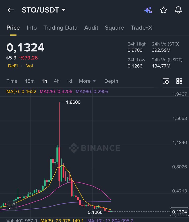 میمکوین باز tweet media