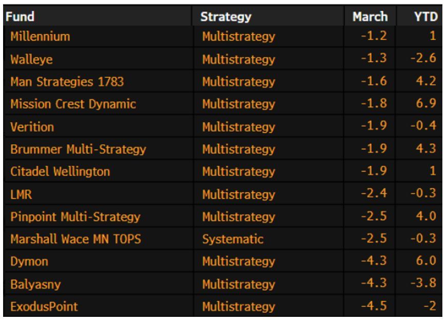 Bob Elliott tweet media