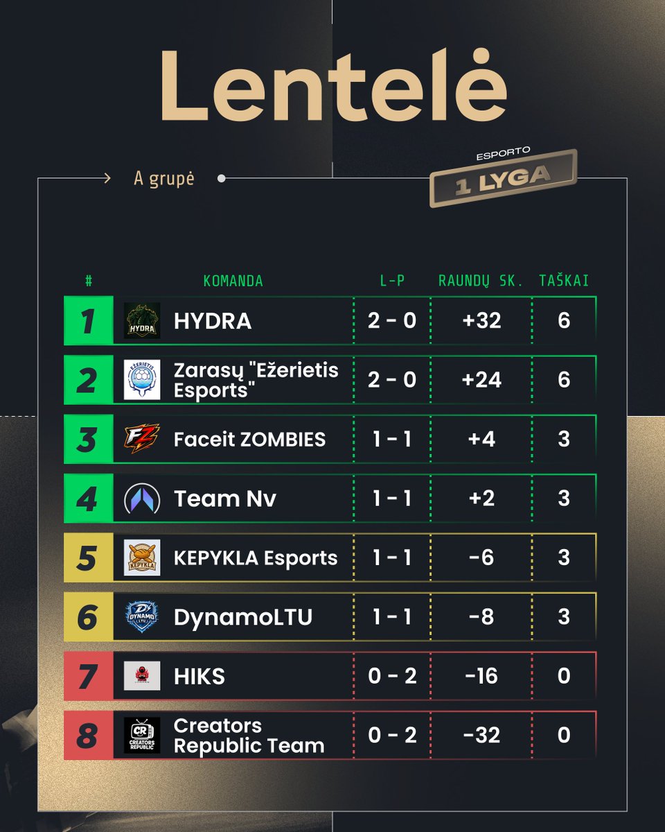 Esporto Lyga „kleverr“ tweet media