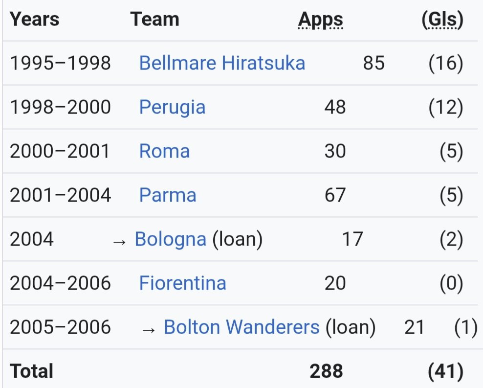 Wikipedia Footballers tweet media