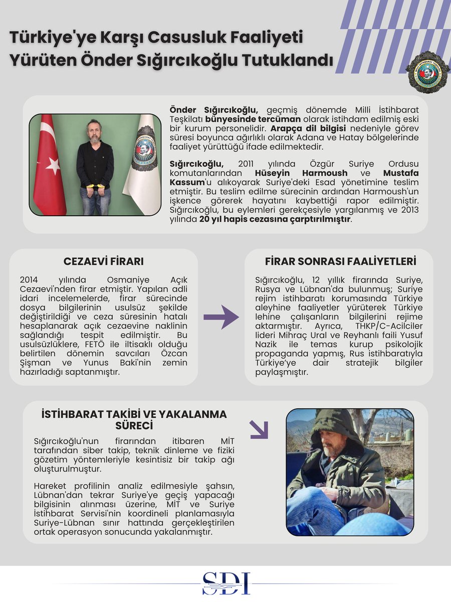 sdiam_tr's tweet photo. 📌 İNFOGRAFİK | TÜRKİYE'YE KARŞI CASUSLUK FAALİYETİ YÜRÜTEN ÖNDER SIĞIRCIKOĞLU TUTUKLANDI
#Casus #ÖnderSığırcıkoğlu #Tutuklandı #MİT #Türkiye #DivanDernegi #sdiam https://t.co/odisn3MWKx