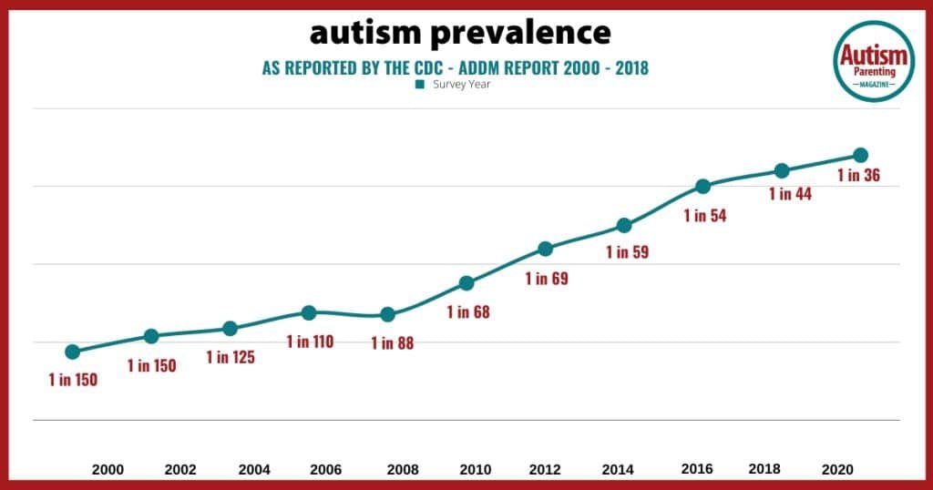 Zach Vorhies / Google Whistleblower tweet media