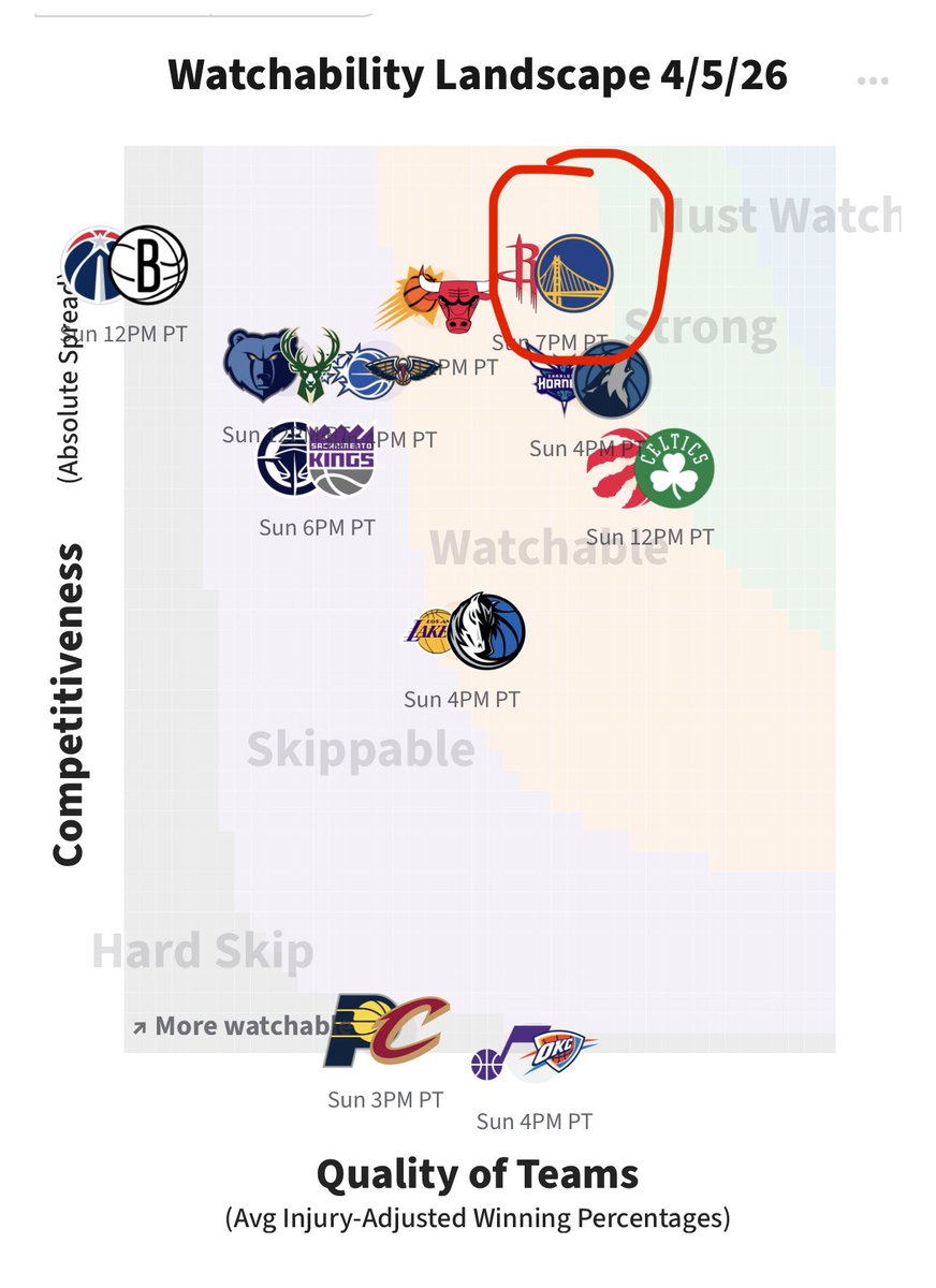 NBAWatchability tweet media