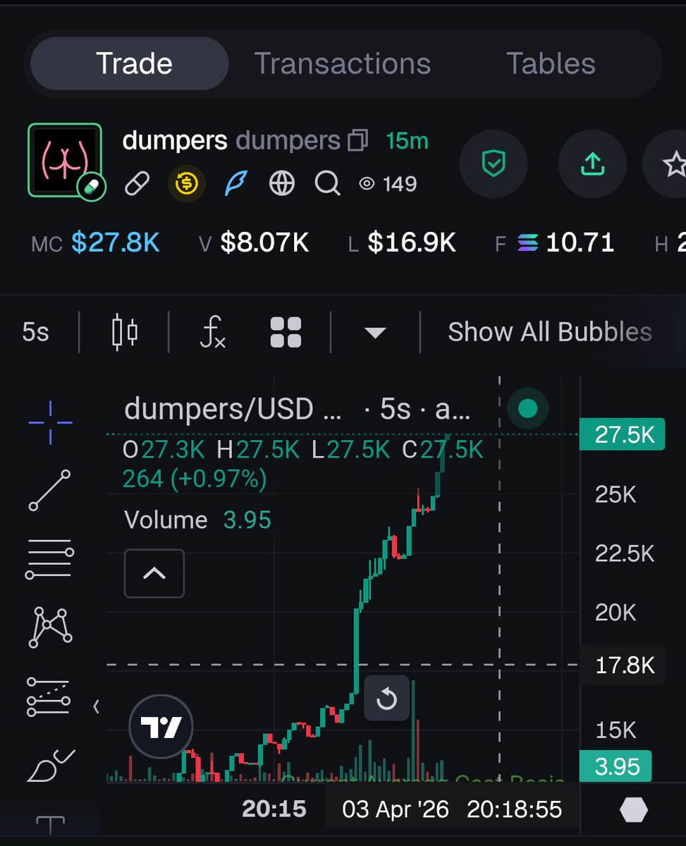 NickcryptoUk's tweet photo. So $milkers ran and still running 

Time for $dumpers to do the same 

Cd9w6TwVs27ukUBxAYcYB2Vda5HeJkYr8rB3gyd4pump
@dumpersofficial https://t.co/RY8gpldpEU