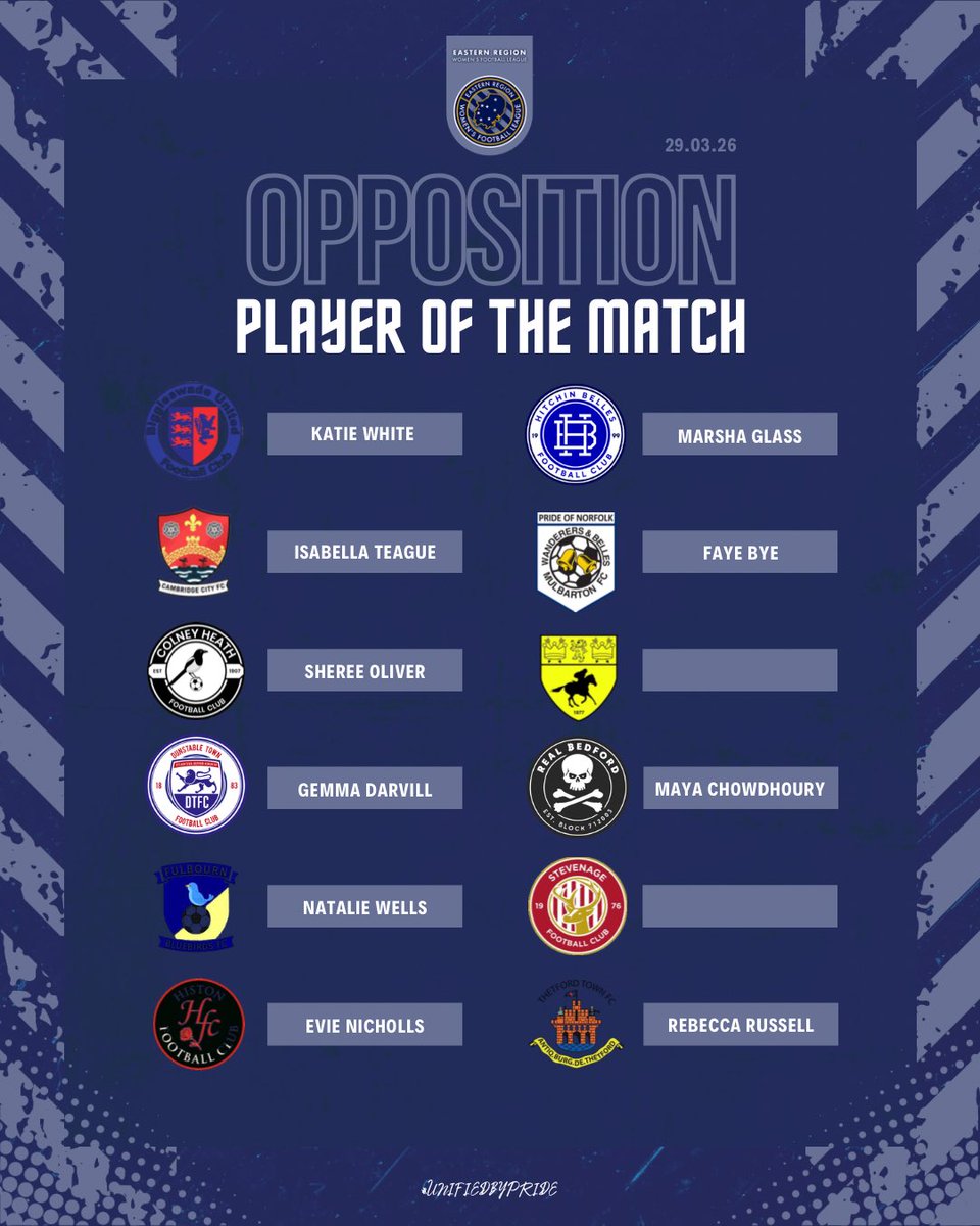 Eastern Region Women's Football League tweet media