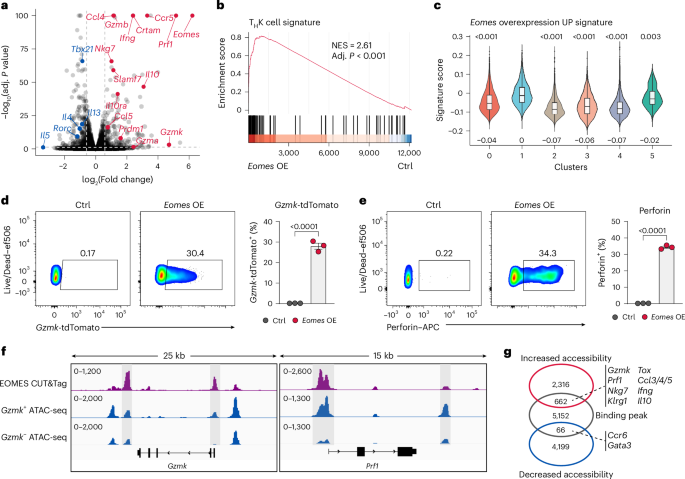 Waggoner Lab tweet media