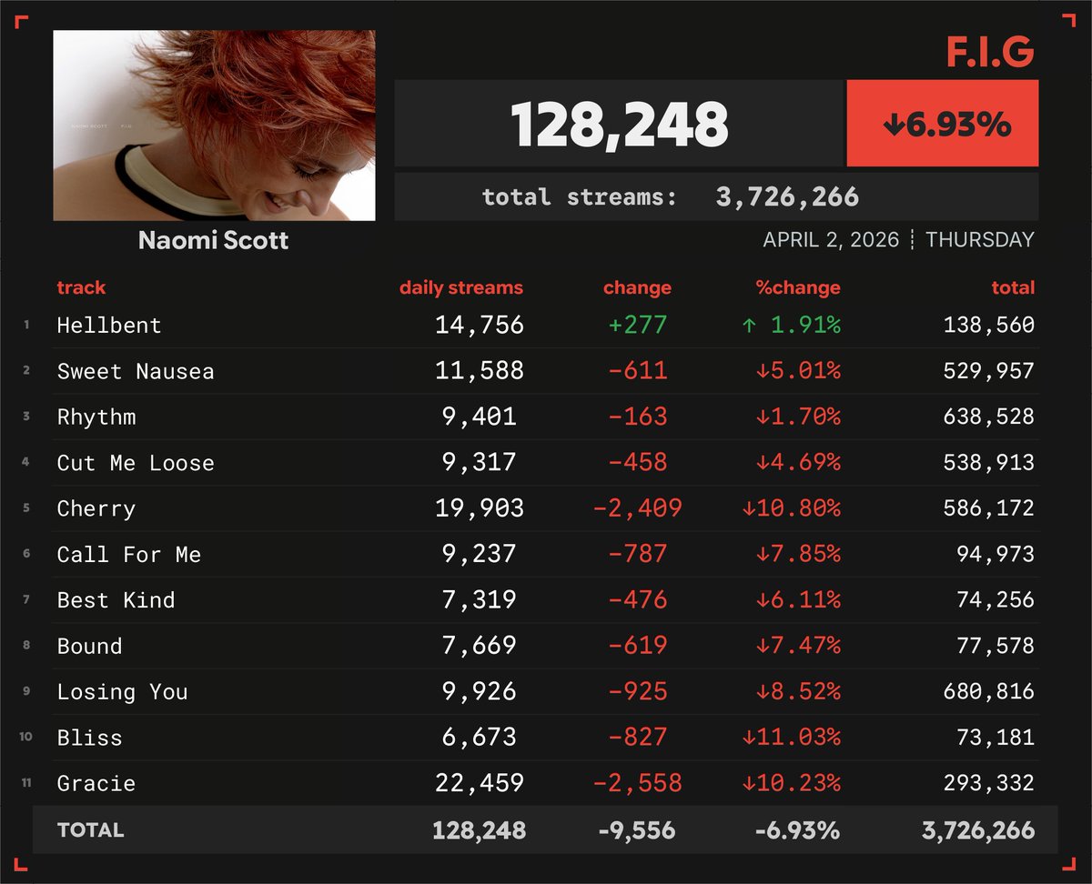 Spotify Numbers tweet media