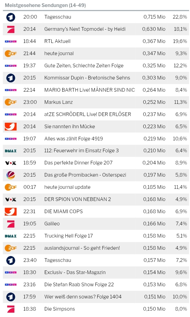 Lord Orange tweet media