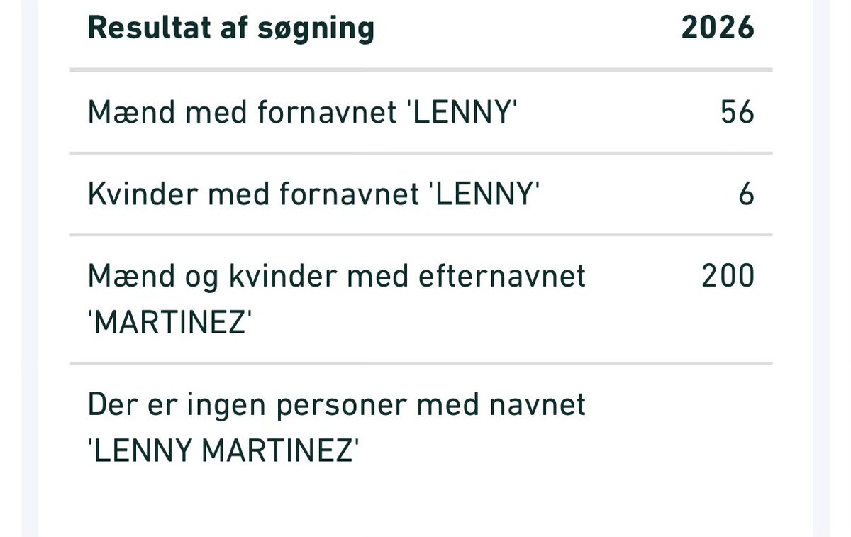 nickidk's tweet photo. @m_mundbjerg @svendbrinkmann Blev nødt til at undersøge. Tænker snart der kommer en eb artikel: Stjernepsykolog fangett i løgn 😅🫣 https://t.co/BqLDPi7Css