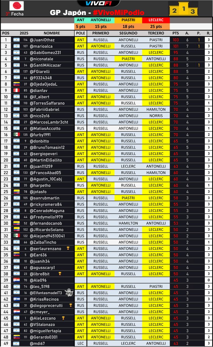 🏁 Vivo F1 tweet media