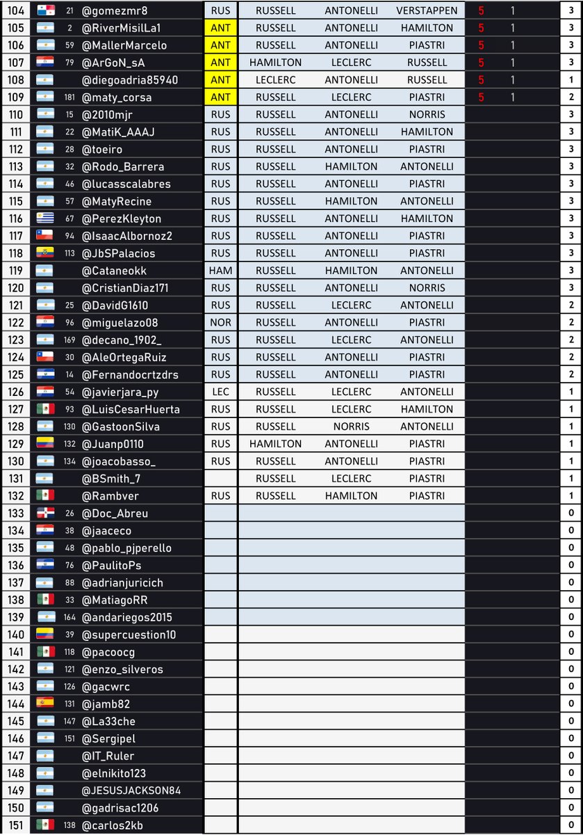 🏁 Vivo F1 tweet media