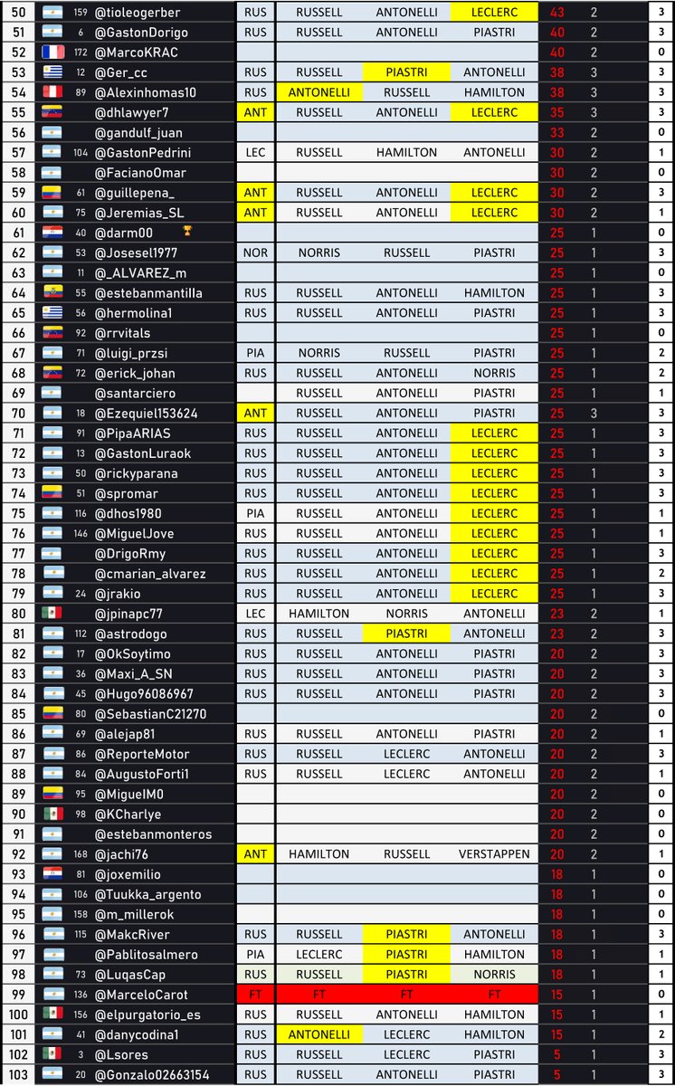 🏁 Vivo F1 tweet media