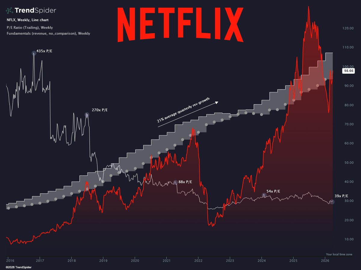 TrendSpider tweet media