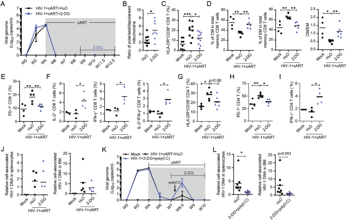 Waggoner Lab tweet media