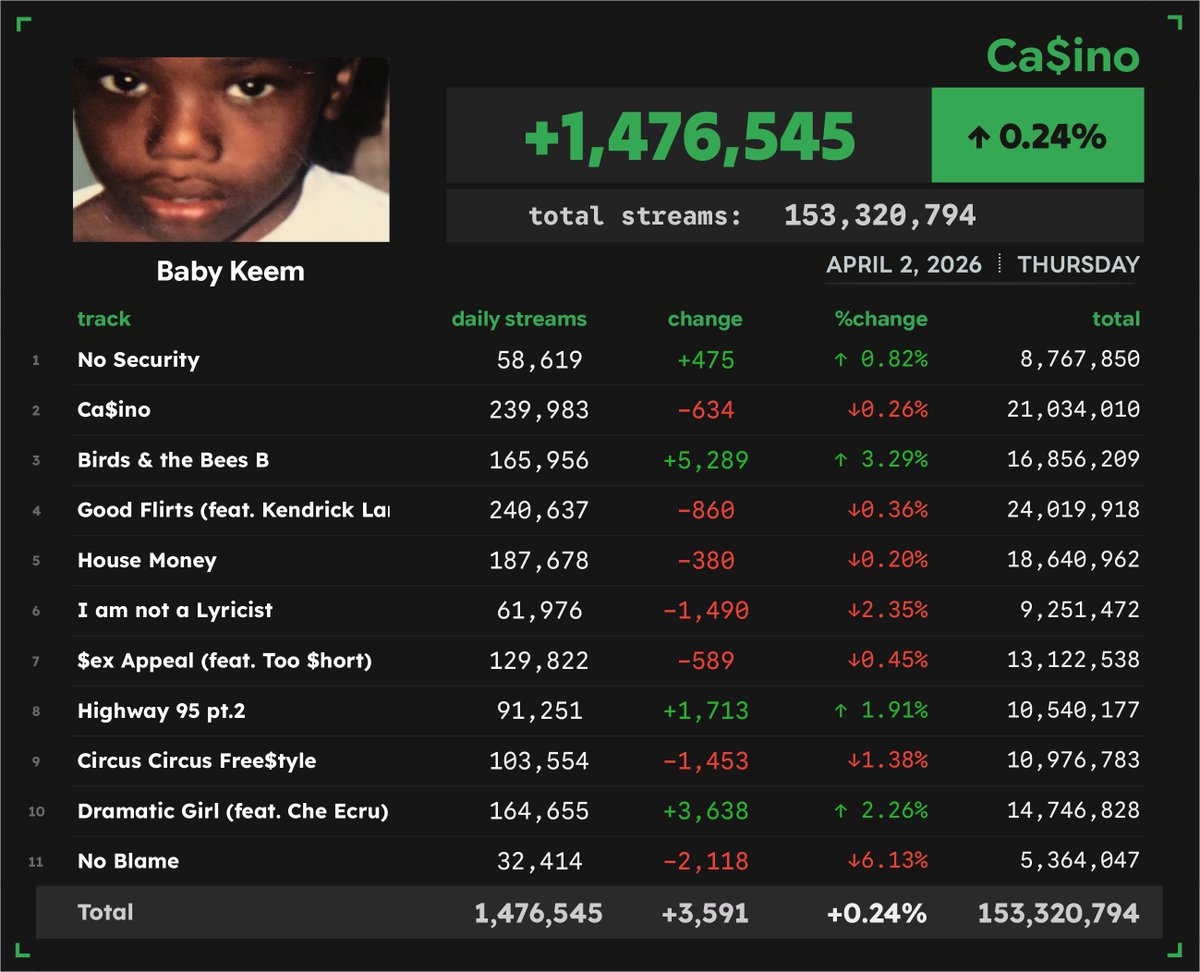 Spotify Numbers tweet media