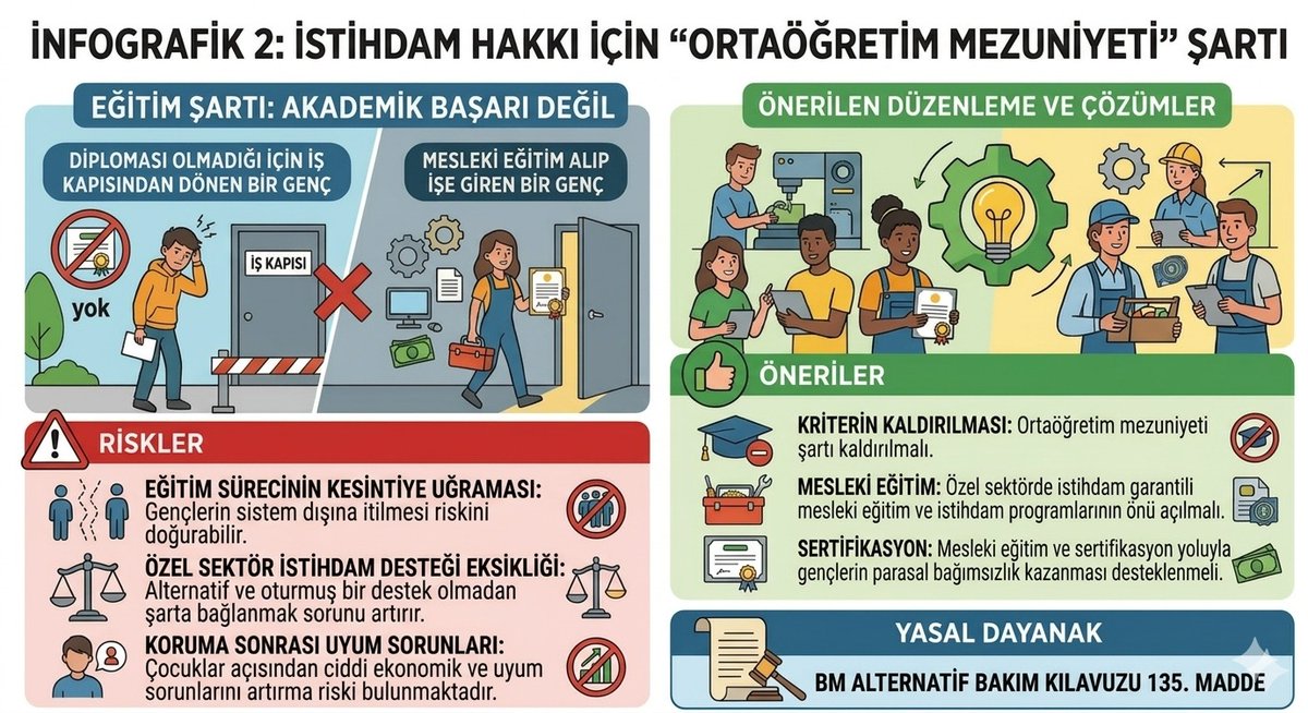 2828 SK'da mezuniyet şartı travma mağduru genci kısıtlıyor. Çözüm: Diploma yerine mesleki eğitim ve sertifikayla istihdam! Gelecek eğitimle sürsün. <a href="/TBMMresmi/">TBMM</a> <a href="/tcailesosyal/">T.C. Aile ve Sosyal Hizmetler Bakanlığı</a>  <a href="/Akparti/">AK Parti</a> <a href="/herkesicinCHP/">CHP 🇹🇷</a> <a href="/MHP_Bilgi/">MHP</a> <a href="/MahinurOzdemir/">Mahinur Özdemir Göktaş</a> <a href="/iyiparti/">İYİ Parti</a>