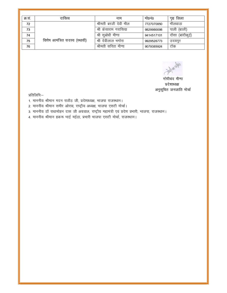 BJPDALPATMEENA's tweet photo. @BJP4Rajasthan के अनुसूचित जनजाति मोर्चा की नवगठित प्रदेश कार्यकारिणी के सभी सम्मानित पदाधिकारियों को हार्दिक बधाई एवं शुभकामनाएं।
आप सभी के समर्पण,संगठन कौशल एवं राष्ट्रहित के प्रति अटूट निष्ठा से संगठन को नई ऊँचाइयाँ प्राप्त होंगी,ऐसा मुझे पूर्ण विश्वास है।।
@BJPSTMORCHA https://t.co/D9ovP9VbWN