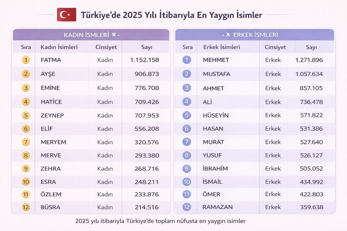 omerfaruk_aydin's tweet photo. "Bu milletin külüne üflesen altından imanı çıkar. "
N.E. https://t.co/65MMhldsHt