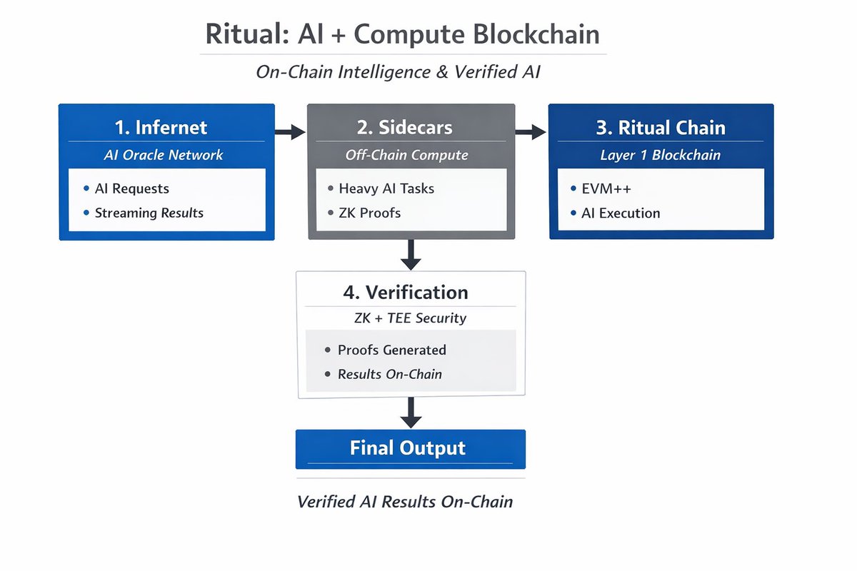 BlockZen tweet media
