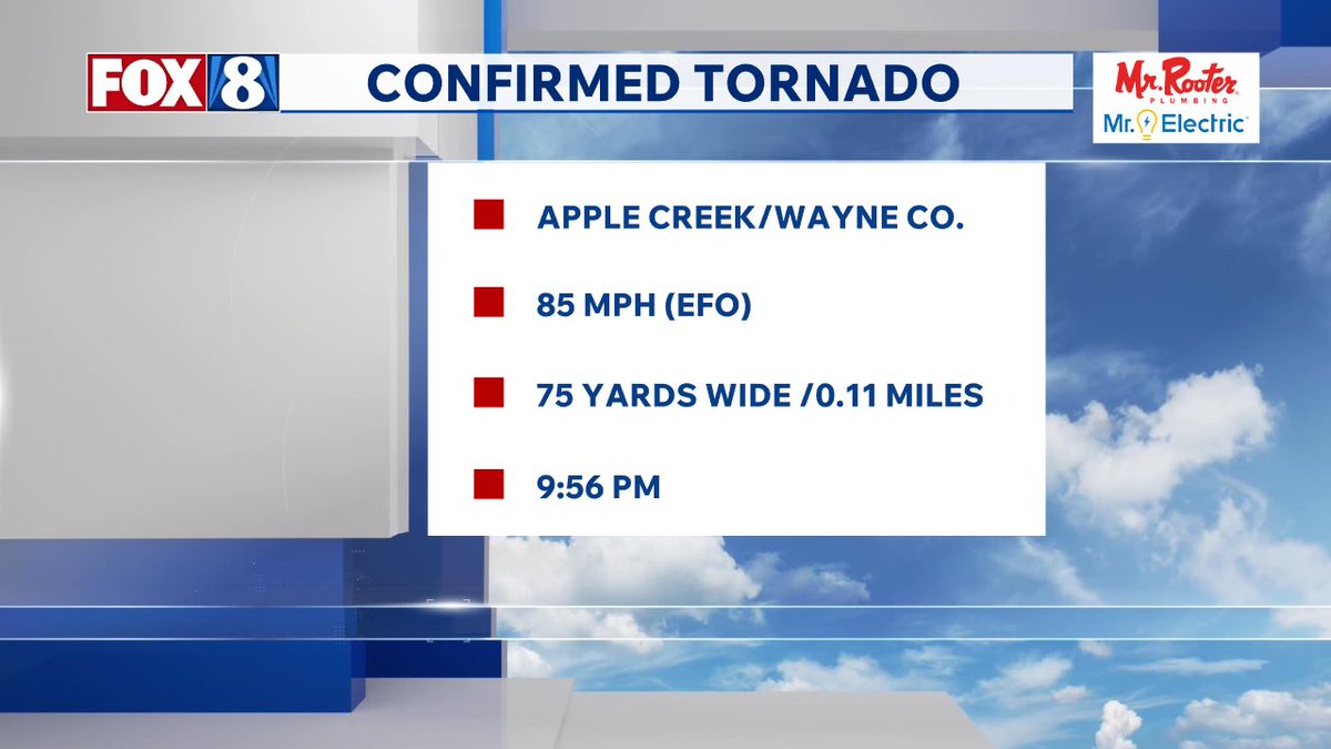 DJonesFox8's tweet image. 2 confirmed tornadoes from Tuesday night’s storms. Unfortunately the season has just begun. Hang in there Northeast Ohio. #clewx #ohwx #cle