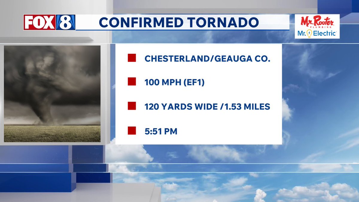 DJonesFox8's tweet image. 2 confirmed tornadoes from Tuesday night’s storms. Unfortunately the season has just begun. Hang in there Northeast Ohio. #clewx #ohwx #cle