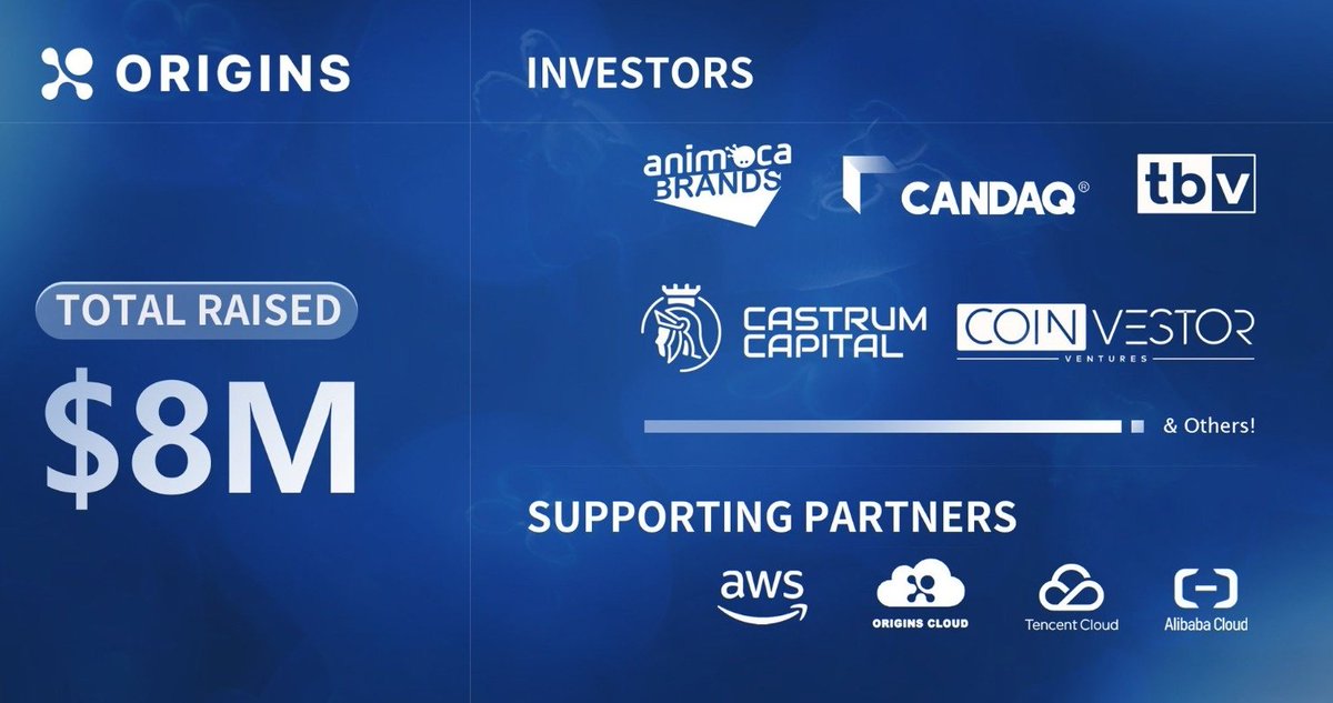 huntersguildhub's tweet photo. 🚀 Origins Network just closed $8M in a strategic round , investor lineup isn’t random: @animocabrands @tbvxyz @CandaqCom @castrumistanbul @CoinvestorV
Strategic partners: @awscloud + @tencentcloud

🧵 https://t.co/aBjM9uzdmc