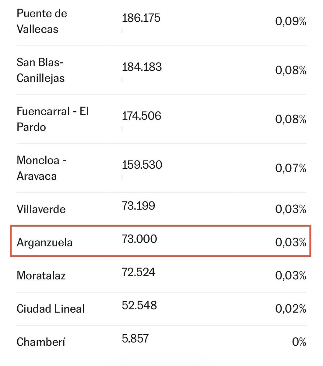 Plataforma carril bici Delicias tweet media