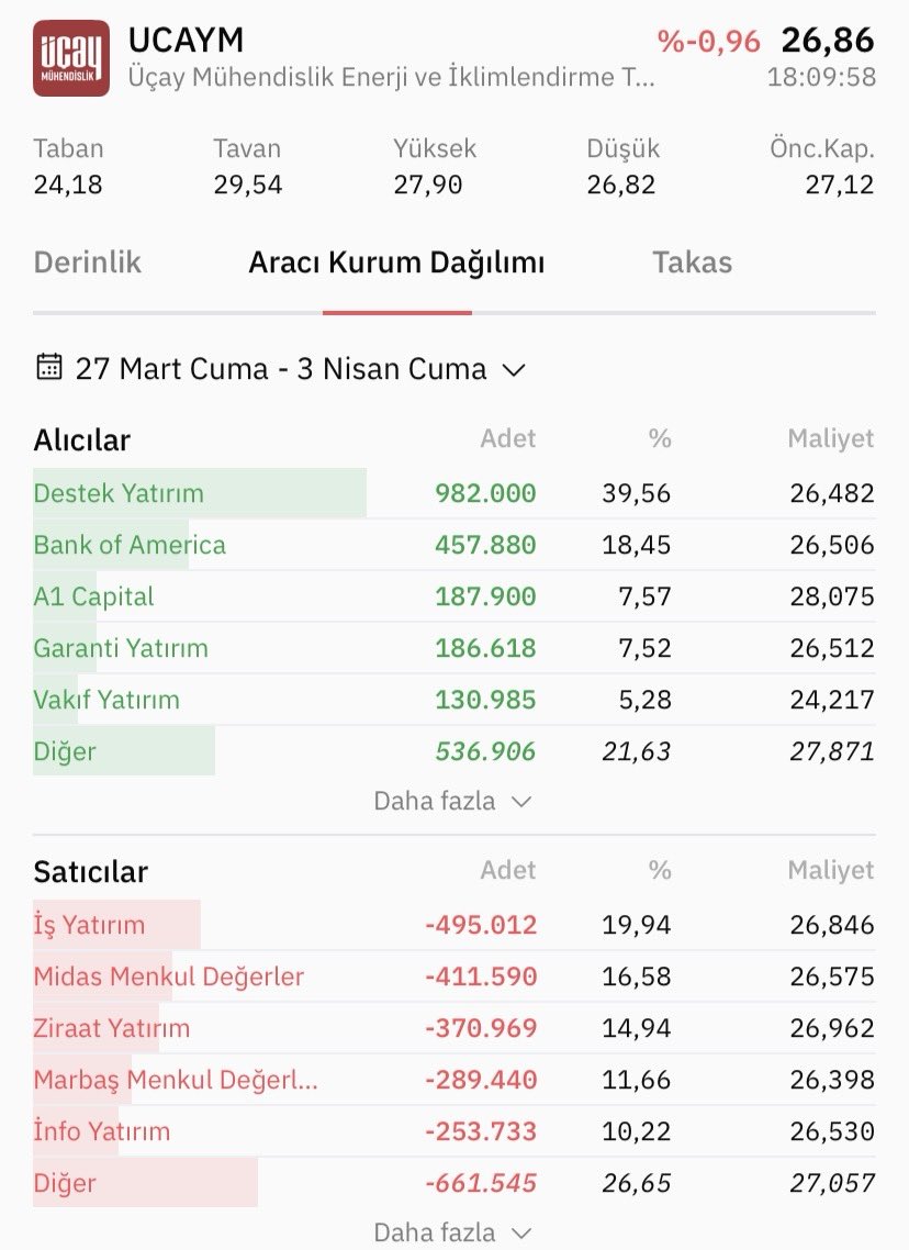 Sessiz Trader tweet media