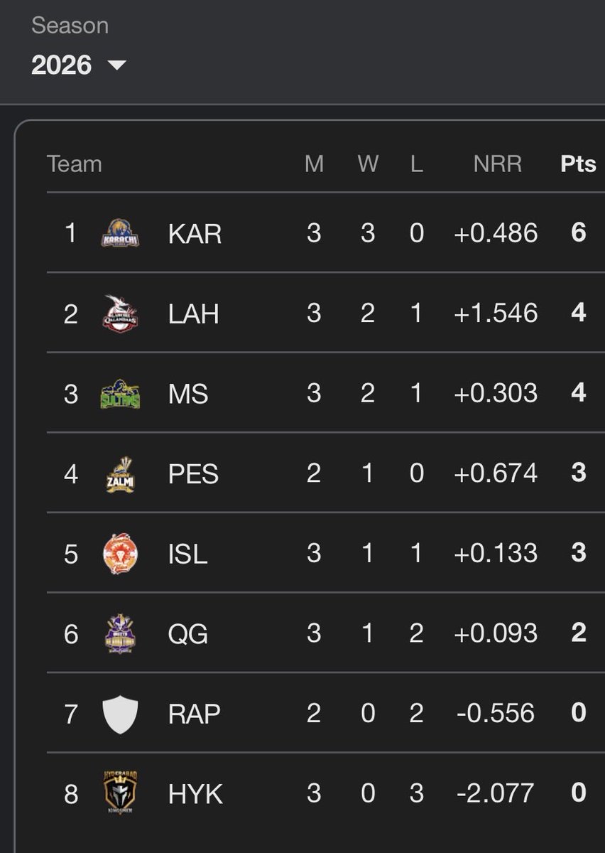 Cricket_Plus_US's tweet photo. Mujhe yakeen nai araha meri top mai selection hogaye hai.

#PSL11 l #NewEra l #TableToppers https://t.co/qIPdFg4kUt